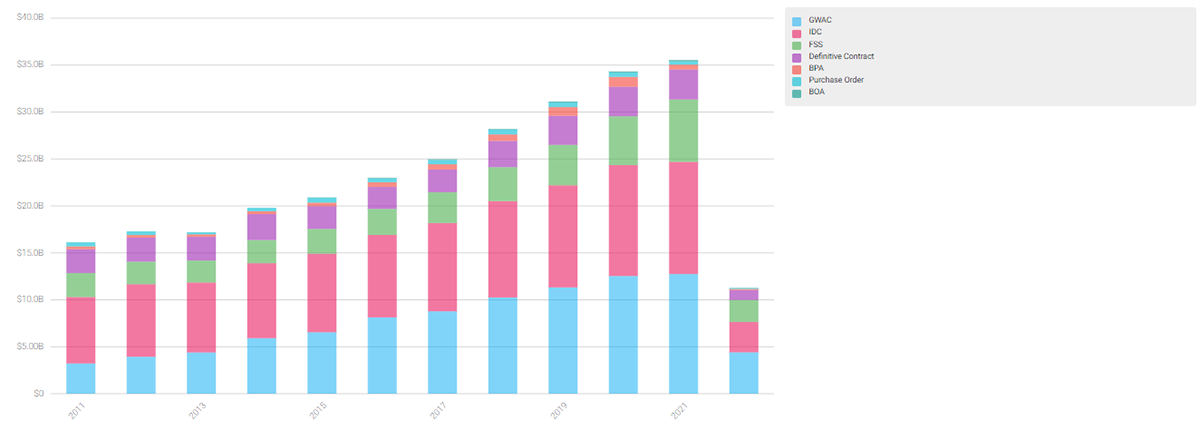 GWACs Graph