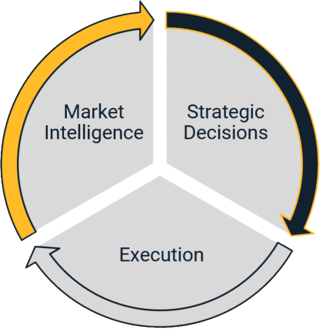Market Intelligence Graph