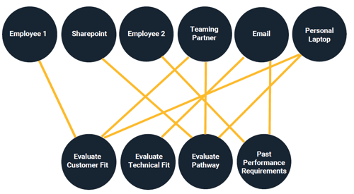 decentralized knowledge chart